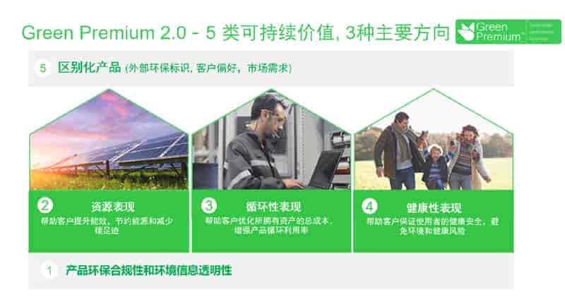 一枚小小的綠色產品標簽，究竟蘊藏著多大價值？