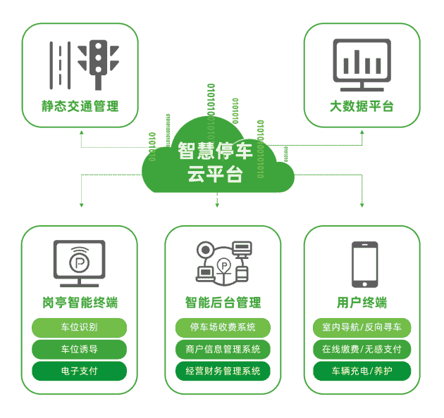 車秘科技：數(shù)字經(jīng)濟新時代，城市智慧停車迎來新機遇