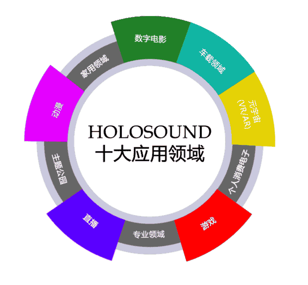 CCF東北論壇于3月在沈陽召開，LEONIS馬士超博士將就HOLOSOUND Mobility做精彩分享